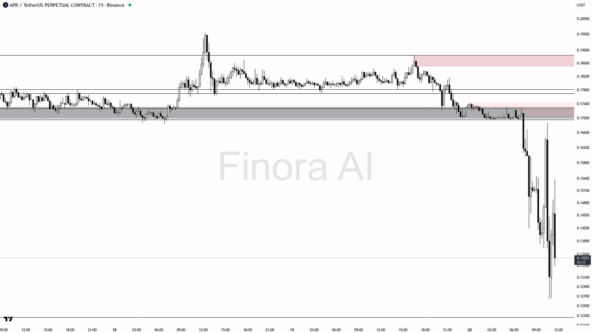 Finora AI - Your Trade Buddy tweet media
