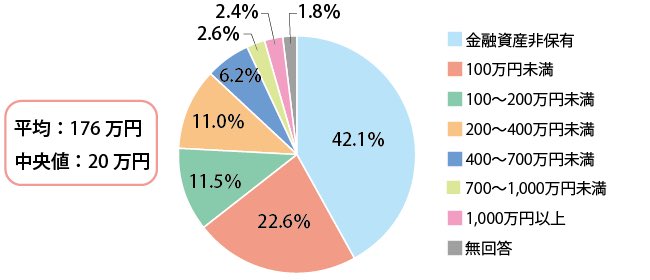 S&P500で億り人目指してます。 tweet media