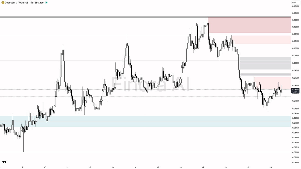 Finora AI - Your Trade Buddy tweet media