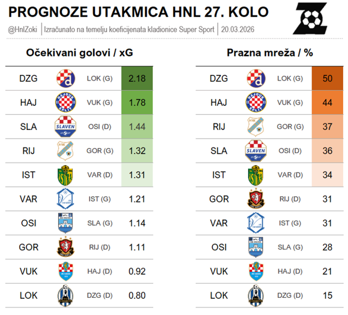 HNL Zoki tweet media