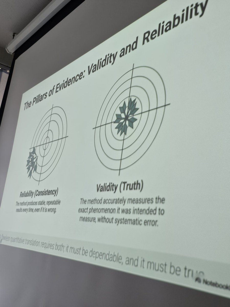mashatoleabram's tweet image. Pillars of Evidence! #Validity #Reliability