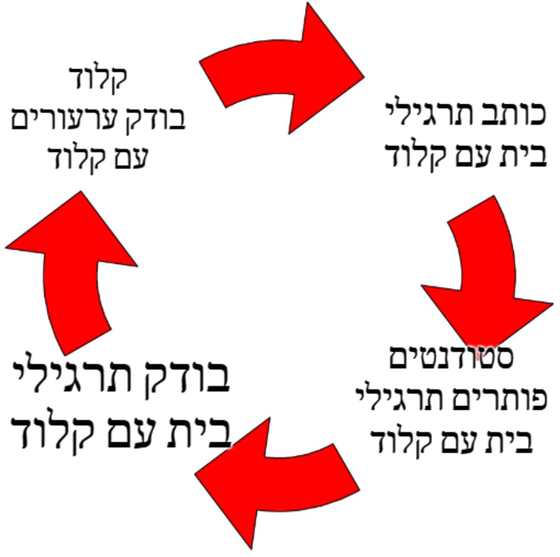 Alon Oring tweet media