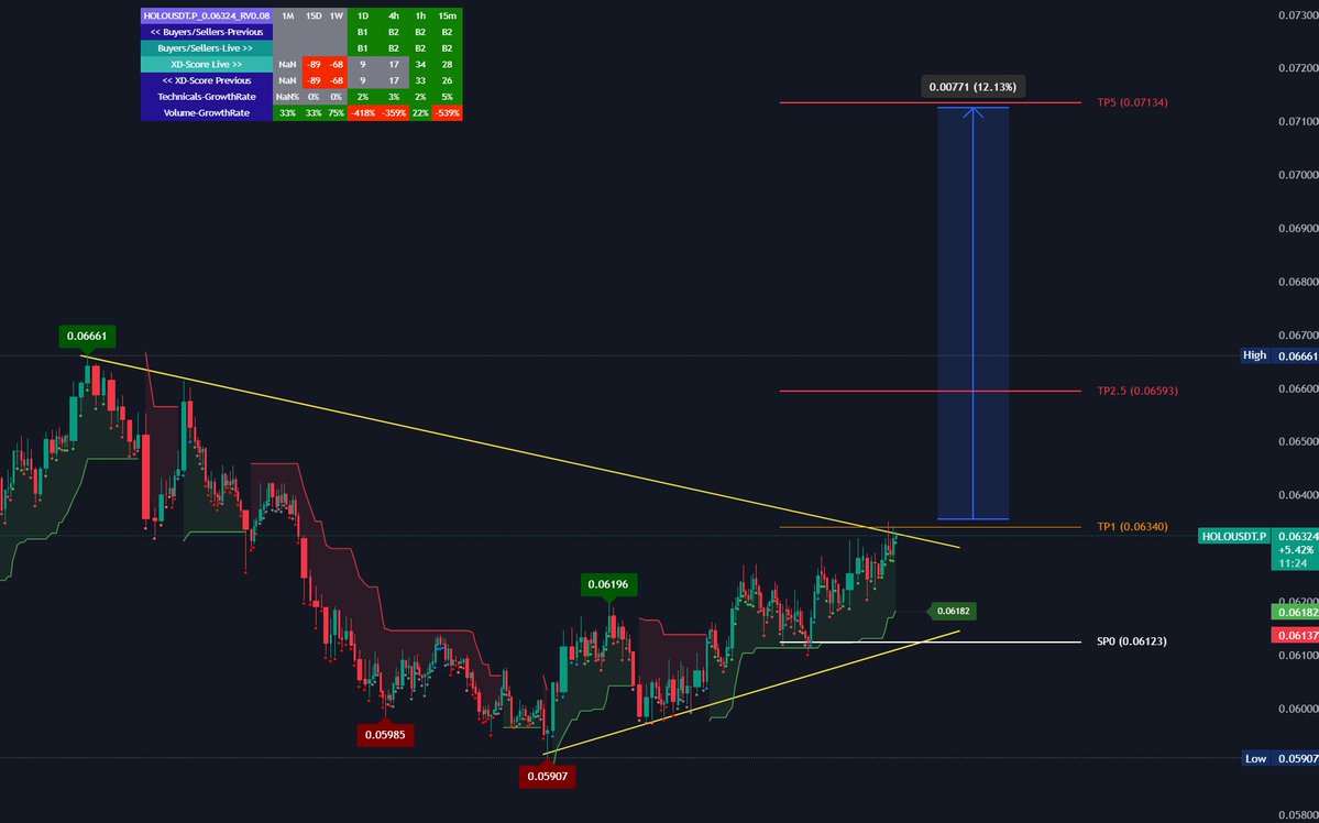 xDataAnalyst tweet media
