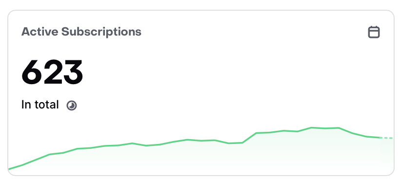 build in public - day 78!

crossed 15K MAU 🎉
launched a big challenge yesterday: generated 50 videos for AI creators in one day
started making carousels with Claude too - early results look promising, but accounts are still warming up so too soon to draw conclusions

on the