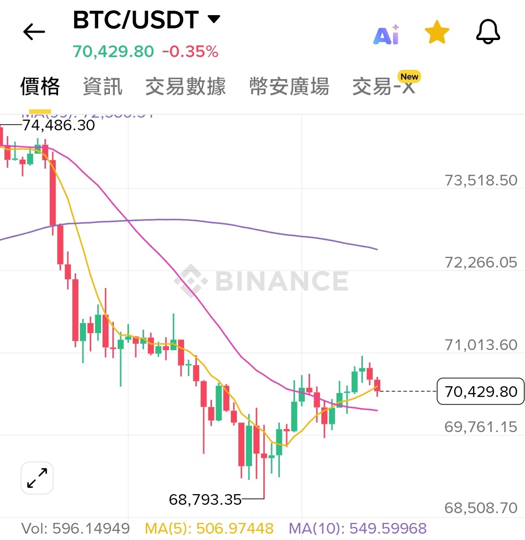 司徒猎奇链上奇迹 tweet media