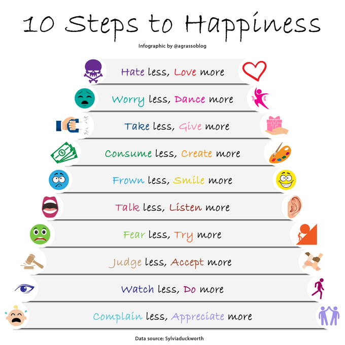 AYCLearnDigital's tweet image. Despite these challenging times, it's important to preserve our physical and mental health - Here are 10 steps to happiness.
Infographic @antgrasso rt: @lindagrass0 #PositiveMindset #Motivation
