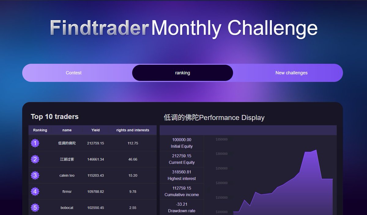 Findtrader tweet media