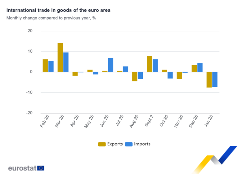 EU_Eurostat tweet media