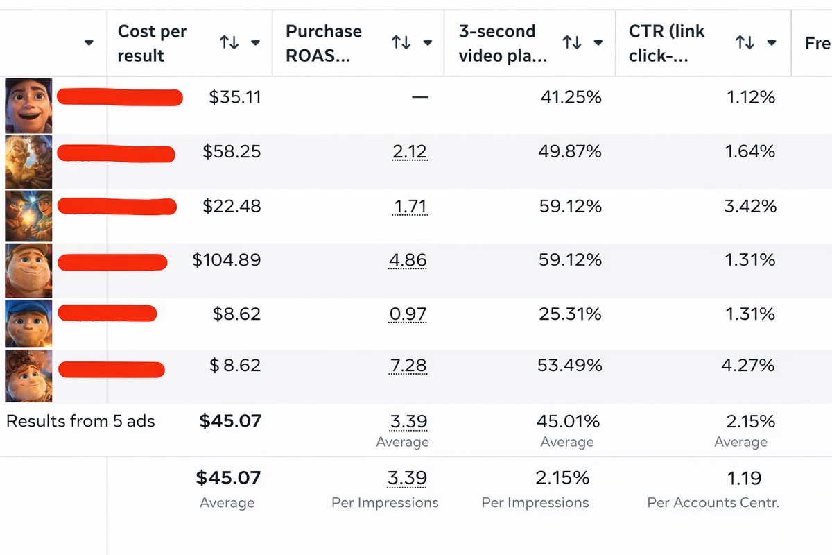 Ad metrics table