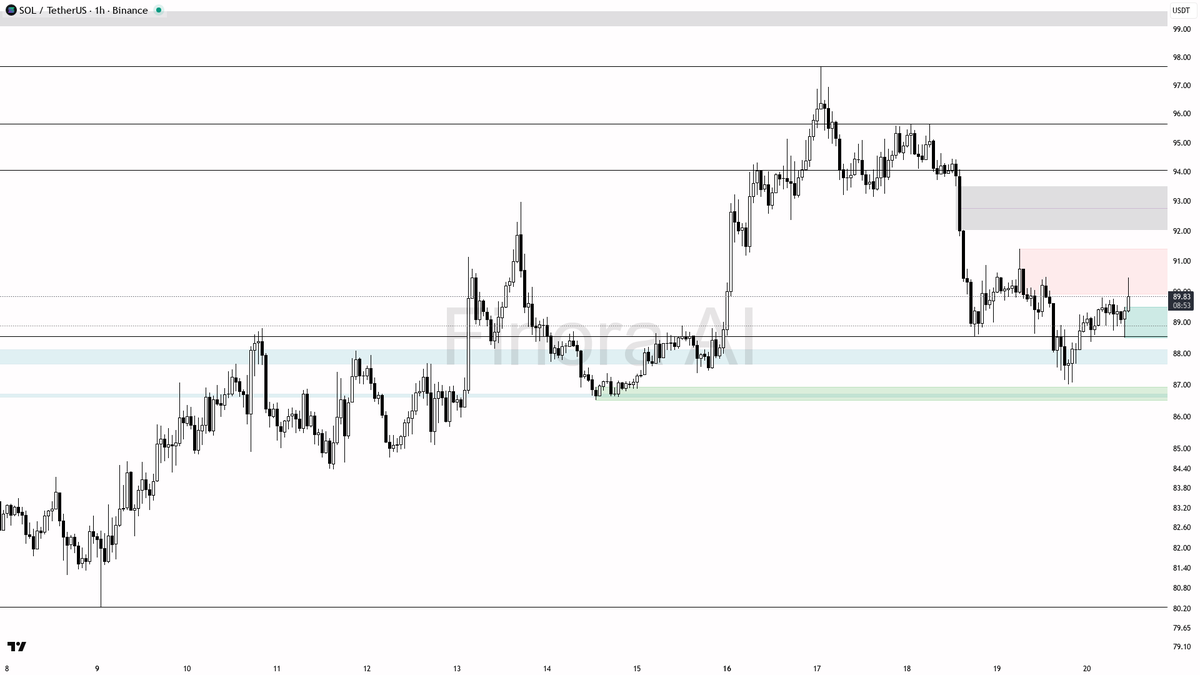Finora AI - Your Trade Buddy tweet media