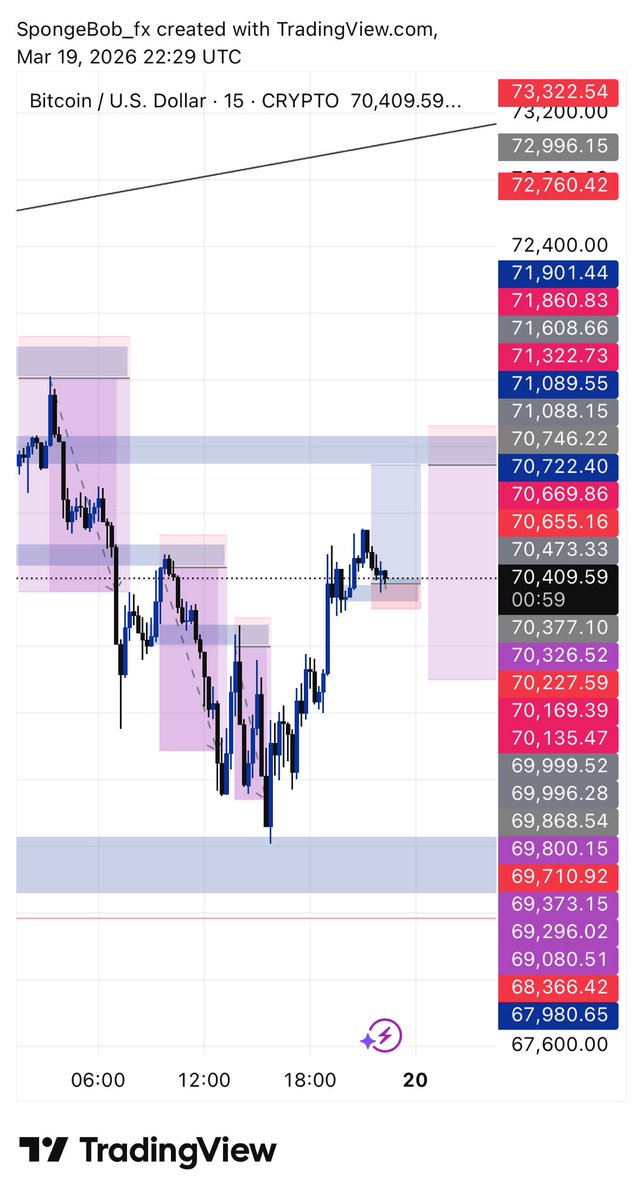 SPONGEBOB 📈📉📊💰 tweet media