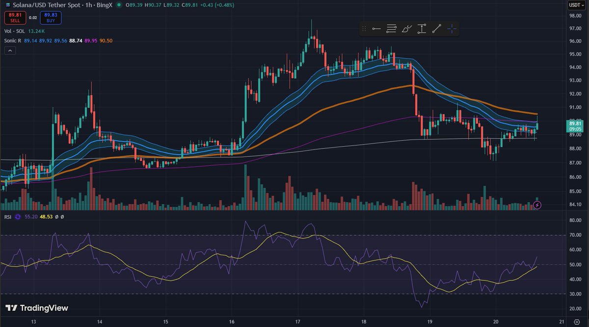 Solana Community tweet media