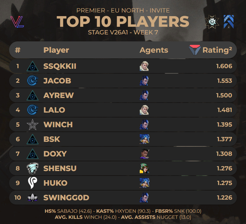 porridge stats guy tweet media