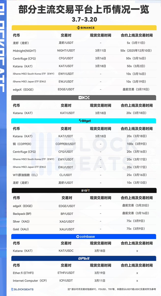 BlockBeats|We're hiring! tweet media