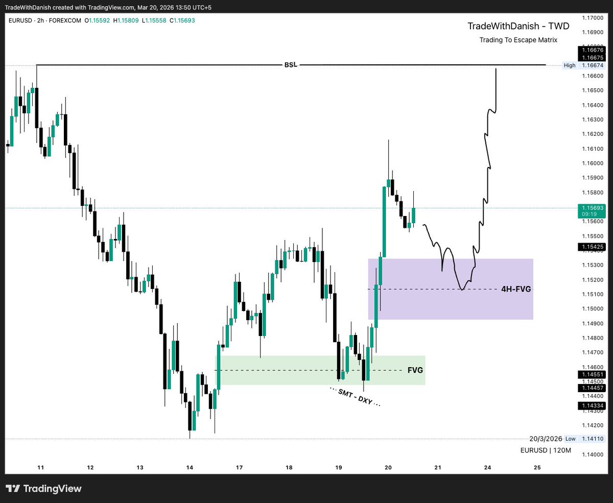 TradeWithDanish tweet media