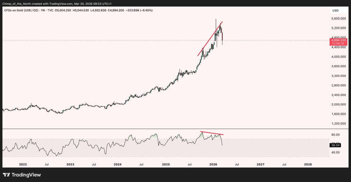 Chimp of the North tweet media
