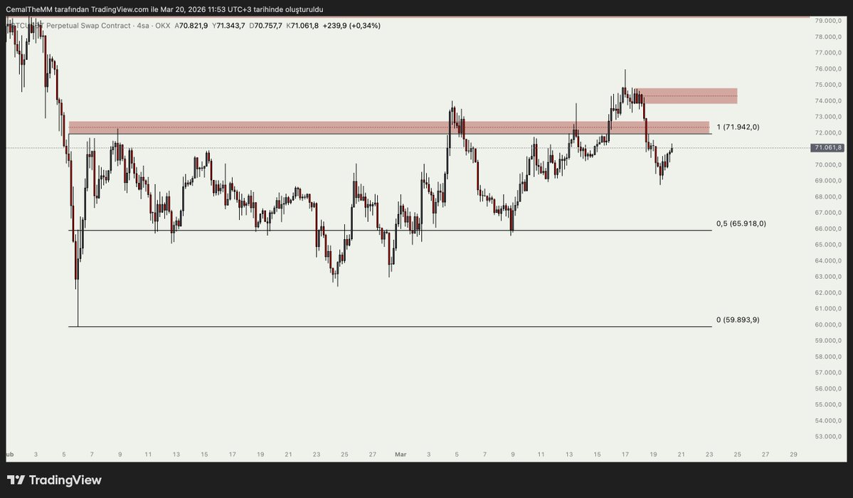 Cemal The Market Maker tweet media