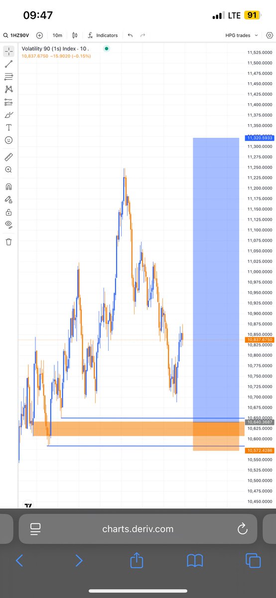 HPG Trades 📉🐐👑💙 tweet media