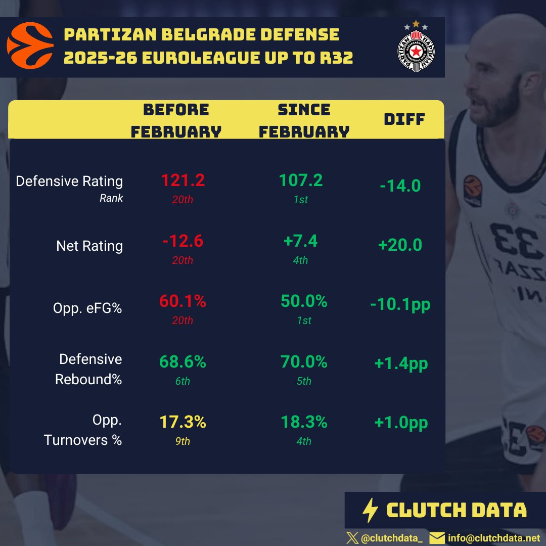 Clutch Data tweet media