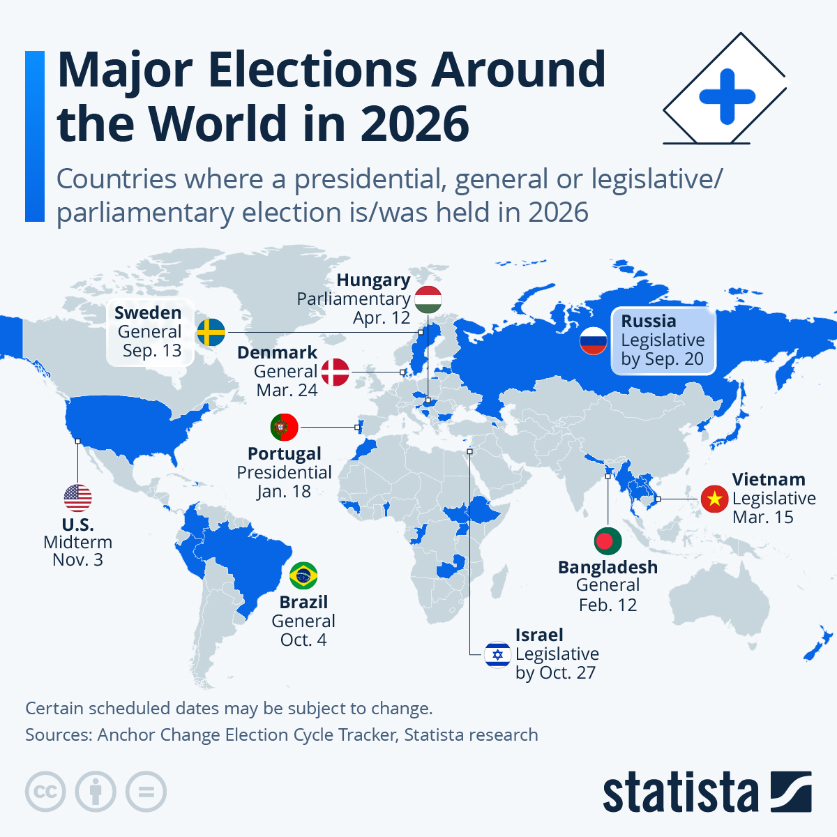 Statista tweet media