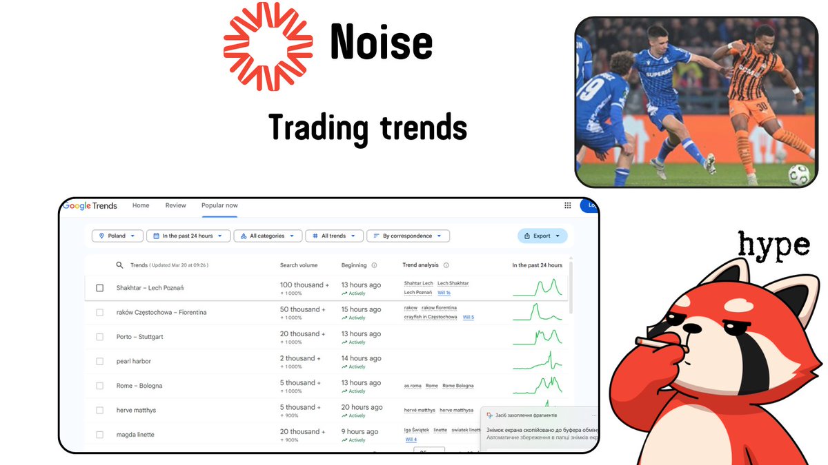 GM 

Since I live in Poland, I got curious about what’s trending online here right now

According to Google Trends, over the past 24 hours, the number one trend is the football match between Shakhtar Donetsk and Lech Poznań, which took place yesterday

The match ended with a 2–1