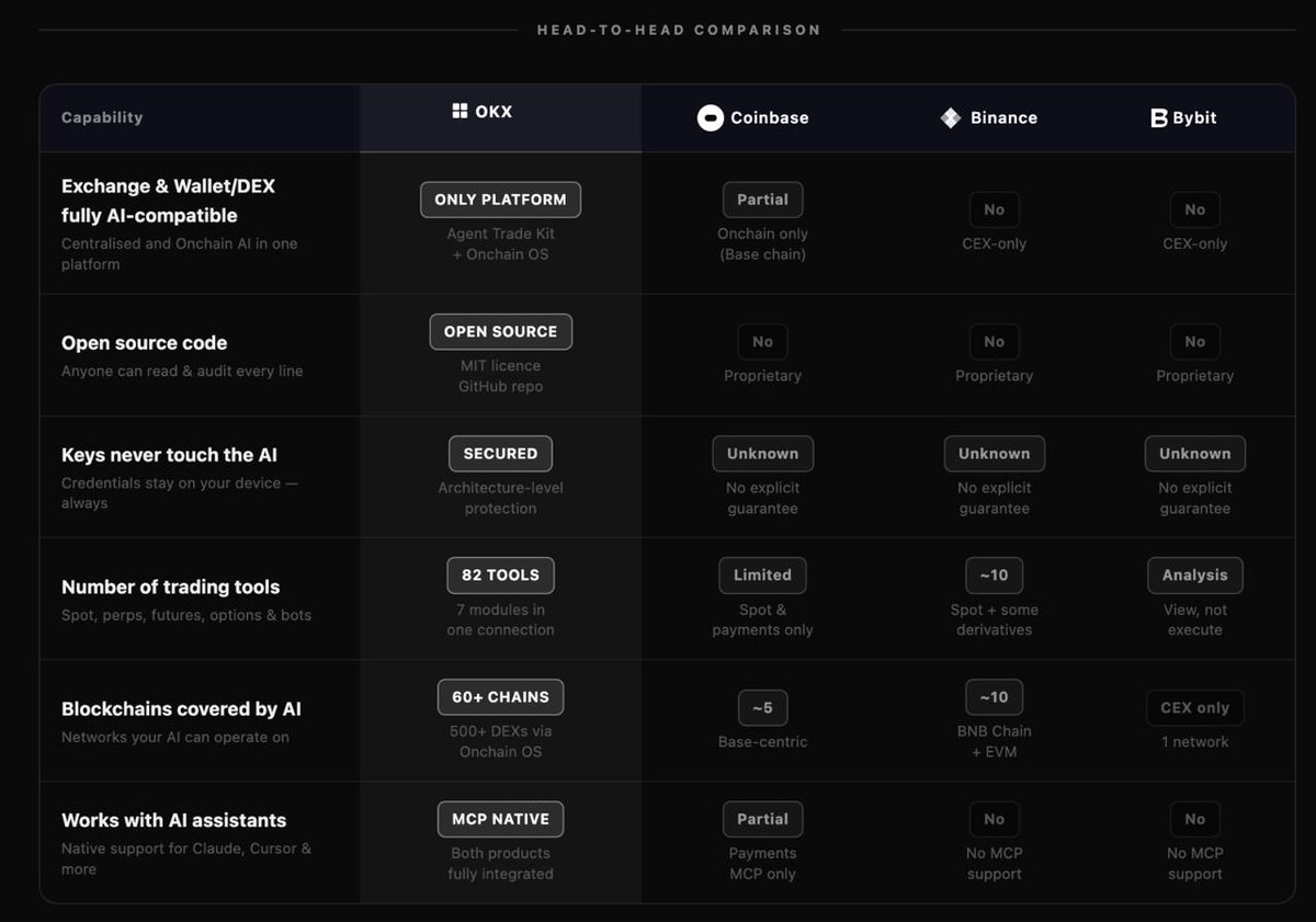 Crypto Gideon(🧠,🧠) tweet media