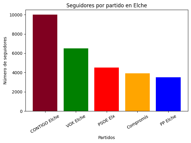 CONTIGO Elche tweet media