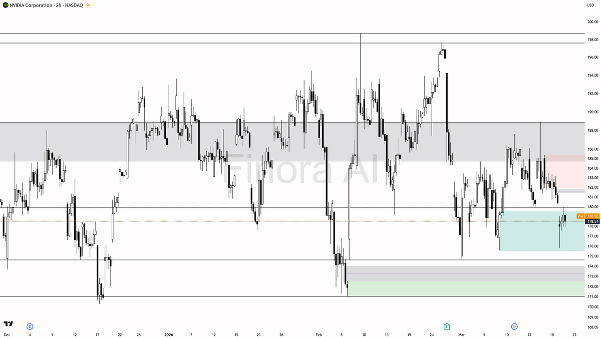 Finora AI - Your Trade Buddy tweet media