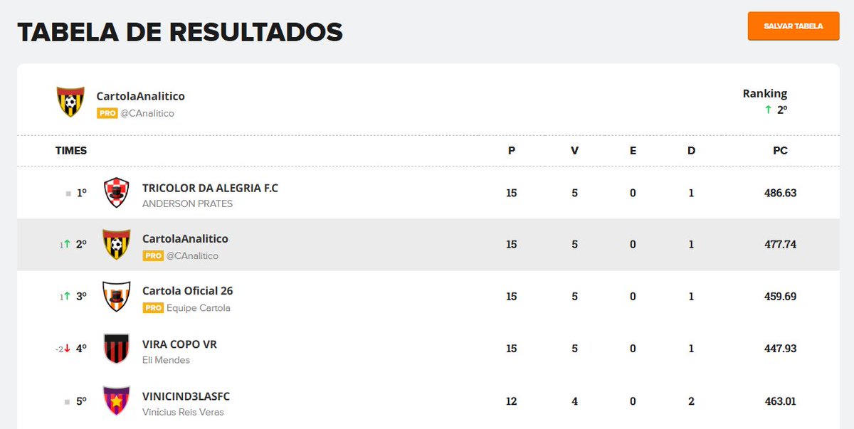 CartolaAnalitico tweet media