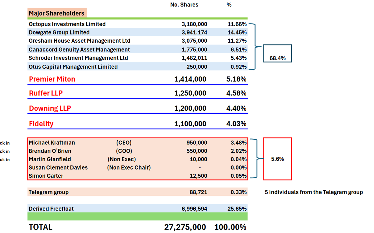 Investopod tweet media