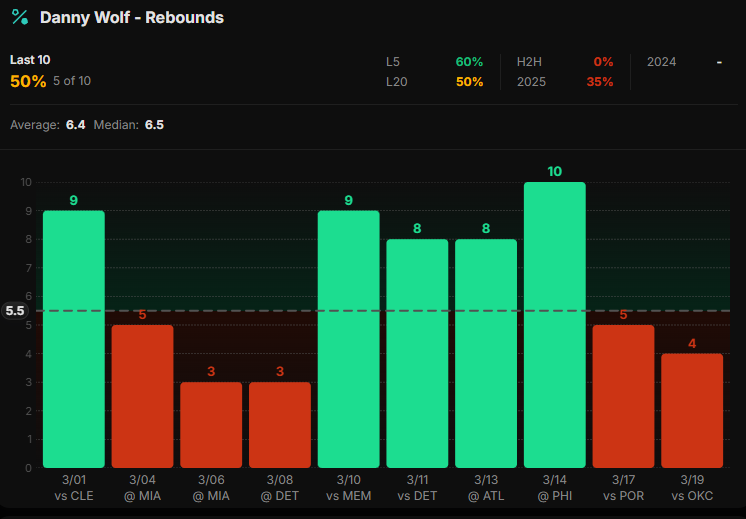 BaoBetting👨🔬👑 tweet media