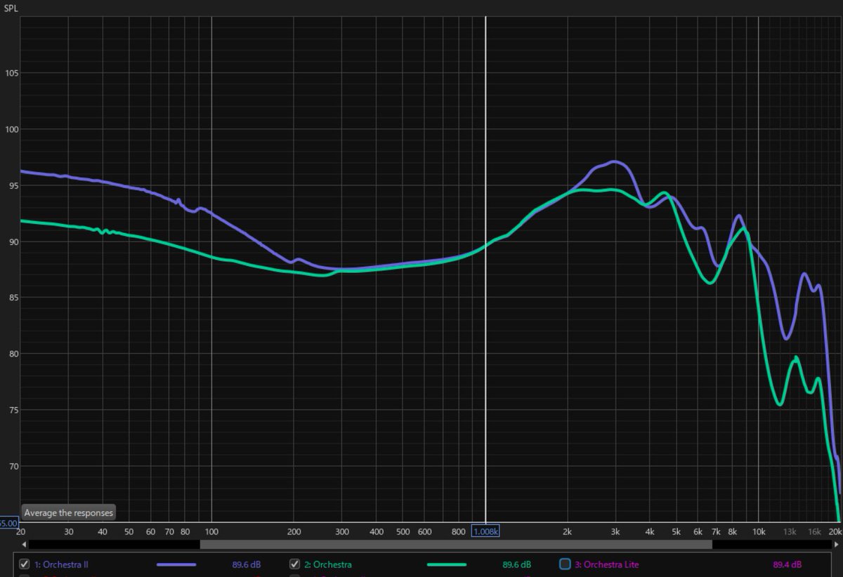 周波数特性比較グラフ