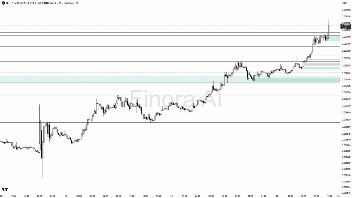 Finora AI - Your Trade Buddy tweet media