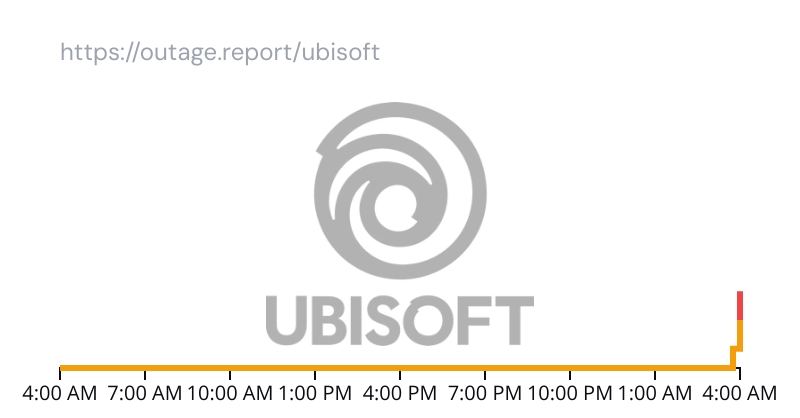 Outage.Report tweet media