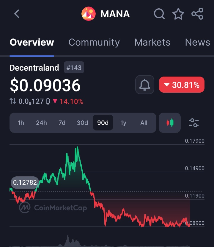 𝙼𝚄𝙵𝙰𝚂𝙰🦁💚 NOYA tweet media