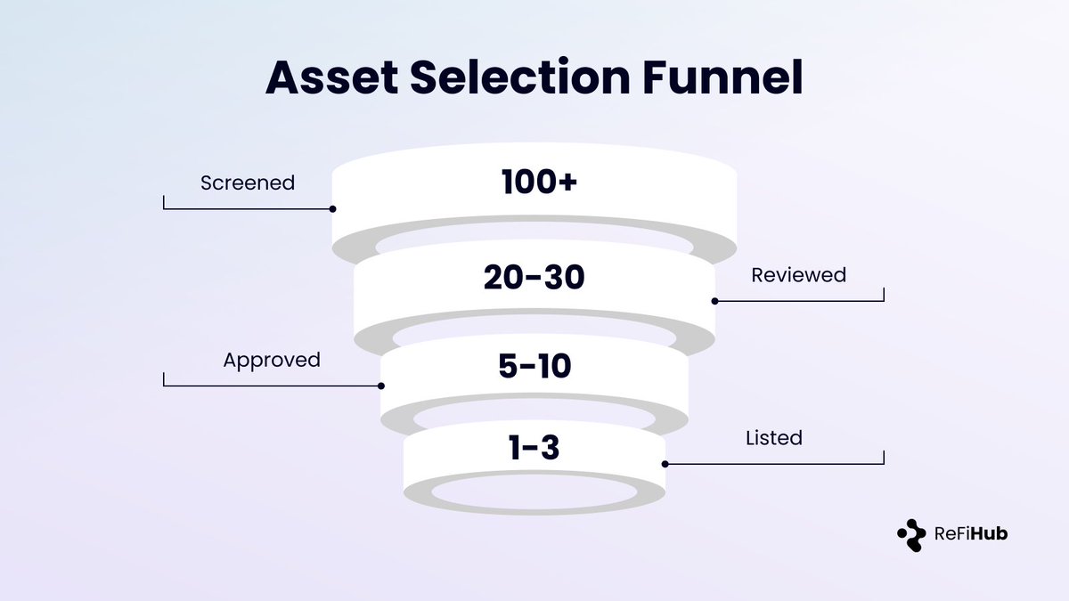 ReFi Hub tweet media