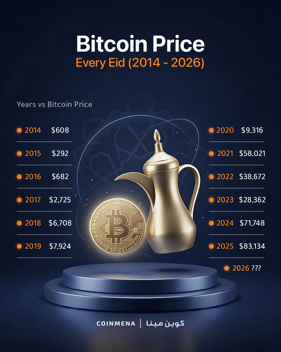 CoinMENA | كوين مينا tweet media