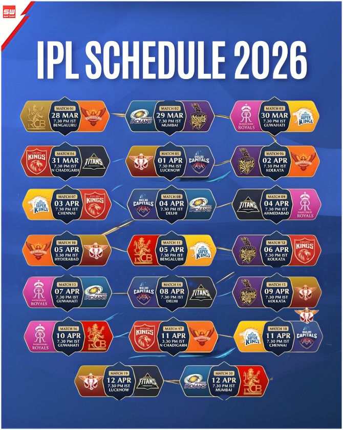 mysportswiz's tweet photo. The countdown begins!
IPL 2026 fixtures are out — get ready for blockbuster clashes
https://t.co/7Wm3X0Tlrs
#Marathi #DelhiCapitals #MitchellStarc #LockieFerguson #DelhiCapitals #IPLJerseys #IPL2026 #TeamIndia #Sportswiz https://t.co/Z5iHsUfIRv