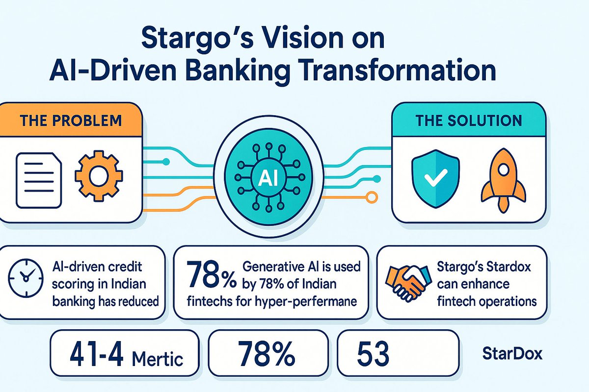 jxs2007's tweet photo. Stargo's Vision on AI-Driven Banking Transformation Stargo's Stardox and SLLM empower fintechs by converting unstructured data into insights, enabling hyper-personalization and efficient fraud prevention.
https://t.co/imZWwbo1DR https://t.co/4brxQ1lF9q