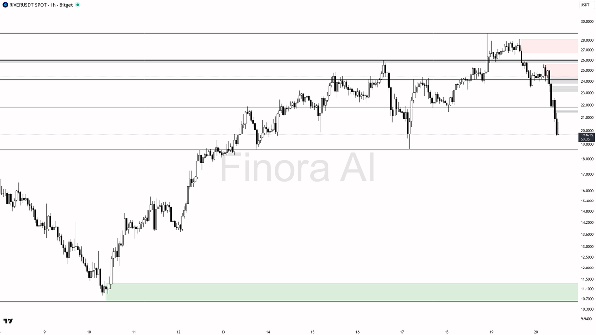 Finora AI - Your Trade Buddy tweet media