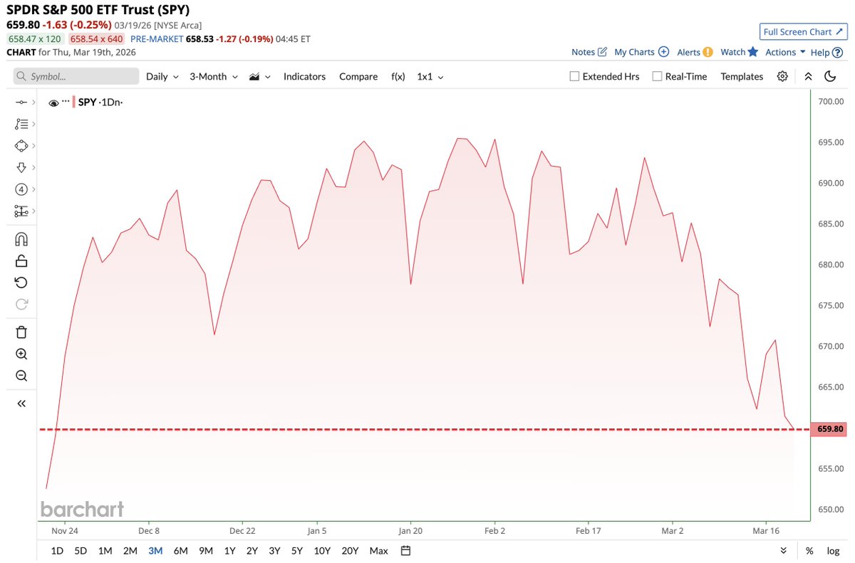 Barchart tweet media