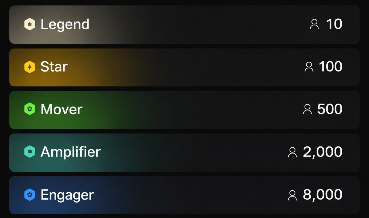 Sarjil || 📈⚡ tweet media