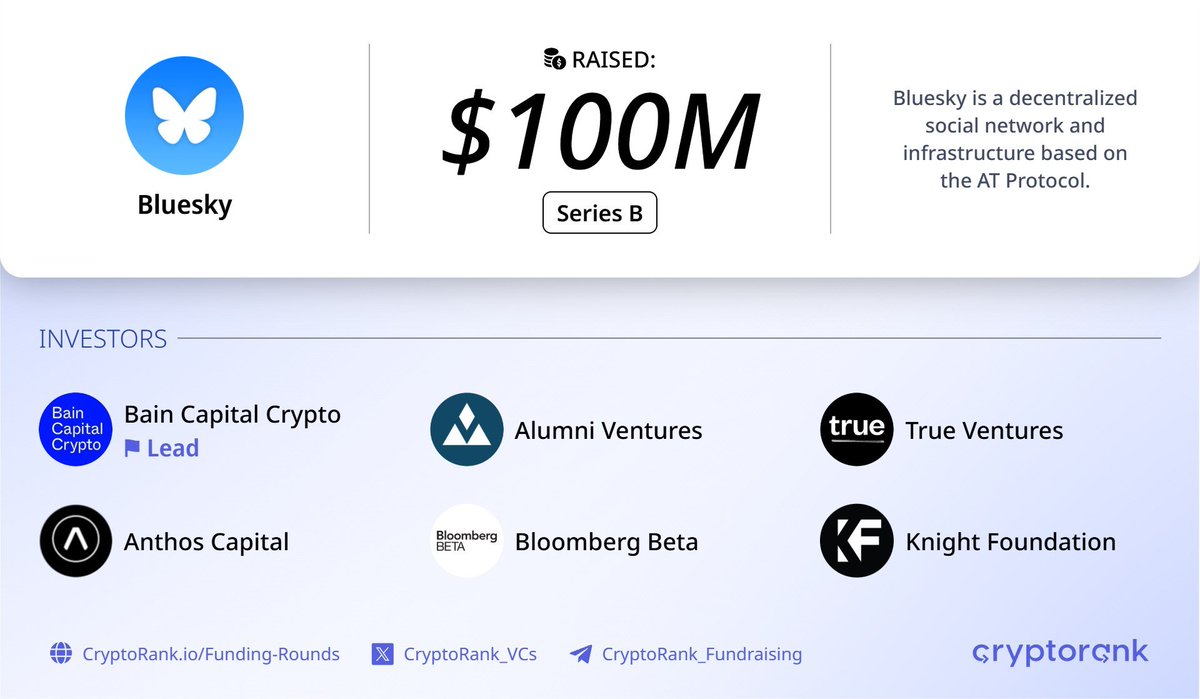Fundraising Digest tweet media