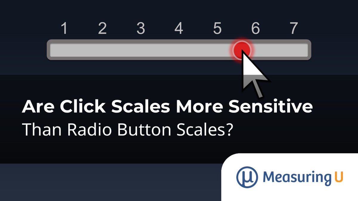 MeasuringU's tweet photo. There are two ways to measure intensity on a click scale—horizontal location (effectively 101 response options and hotspot (effectively 7 response options). https://t.co/OGXeMdKgv7 https://t.co/GoNkxbl8vQ