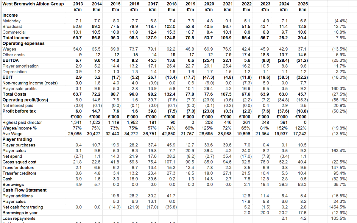 Kieran Maguire tweet media