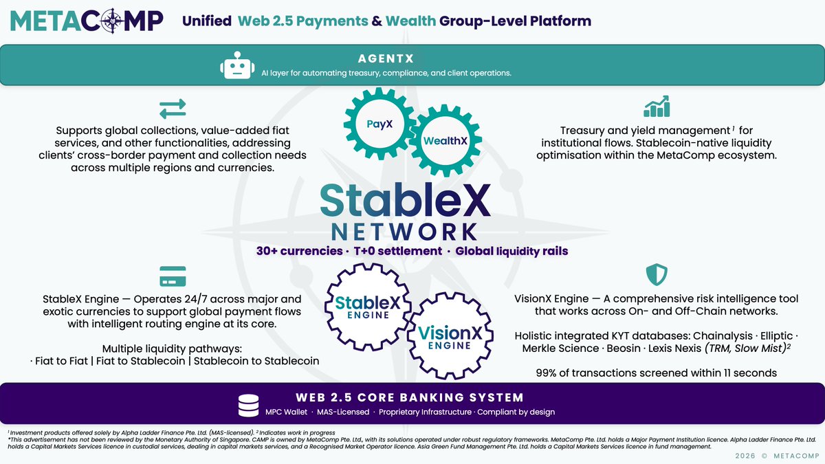 MetaComp tweet media