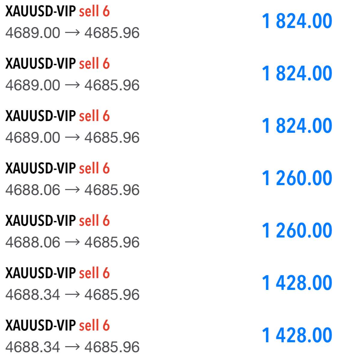 Pr0fitconscious's tweet photo. โค $XAUUSD DONE + #40PIPS from ENTRY 4689
โค CLOSE 1/2 https://t.co/J0HiK2ClCj