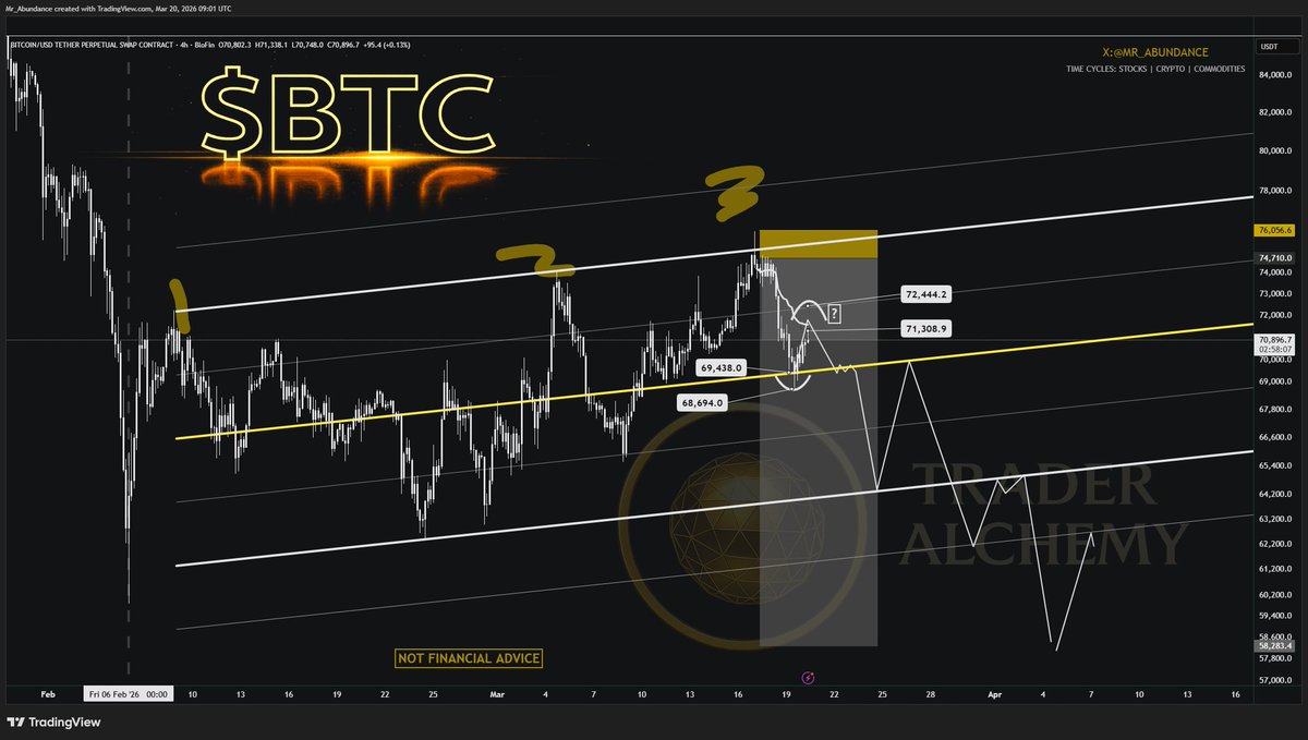 Abundance | Capital Rotation tweet media
