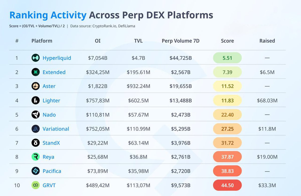📈 <a href="/HyperliquidX/">Hyperliquid</a> is riding worsening Iran oil crisis.