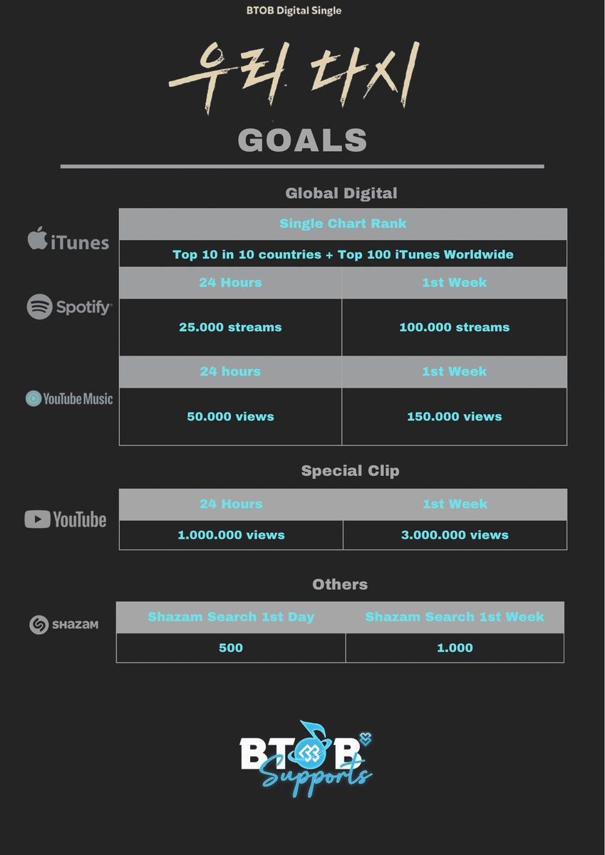 BTOB Supports | semi-hiatus tweet media
